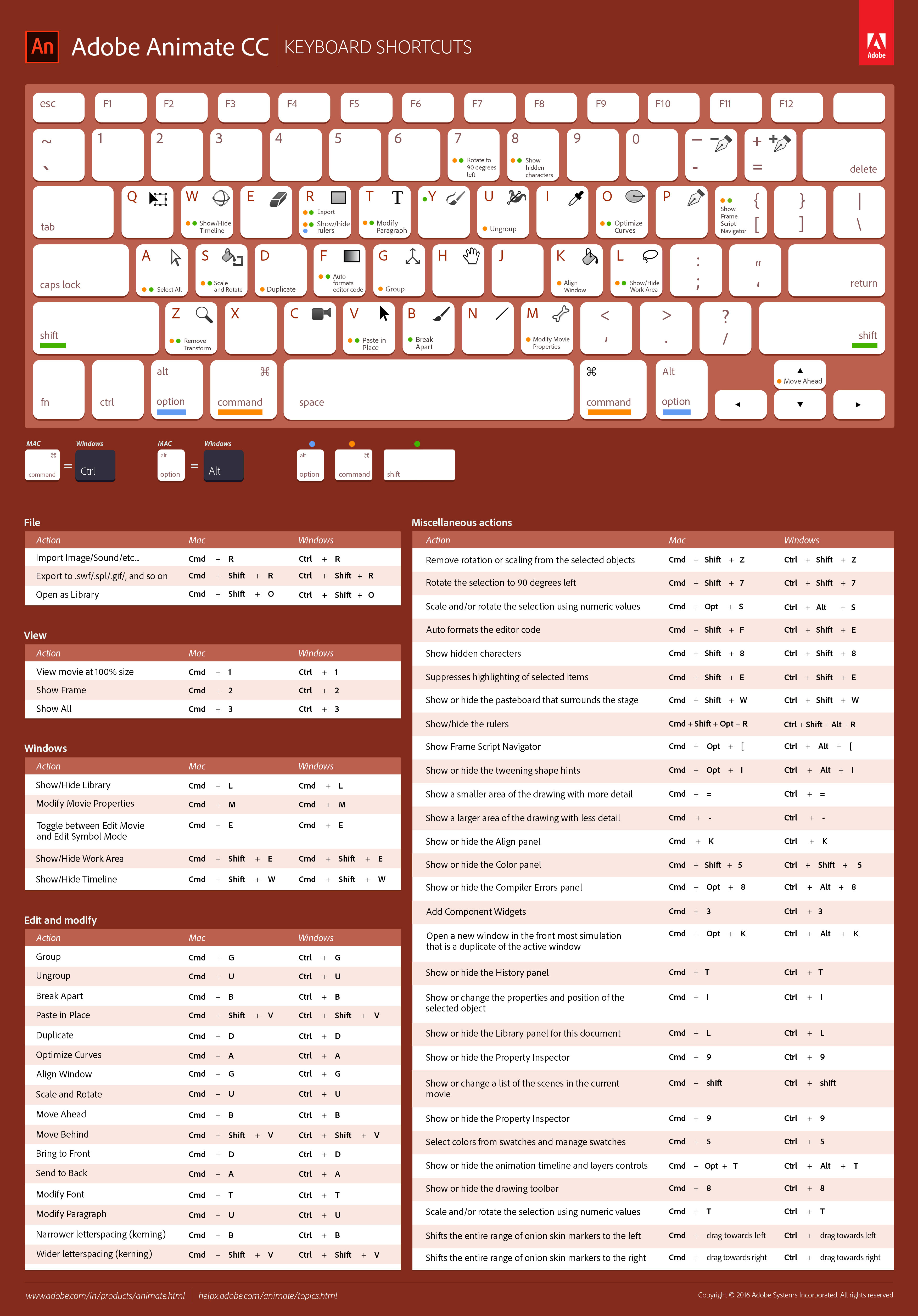 autodesk maya 2017 shortcut keys pdf
